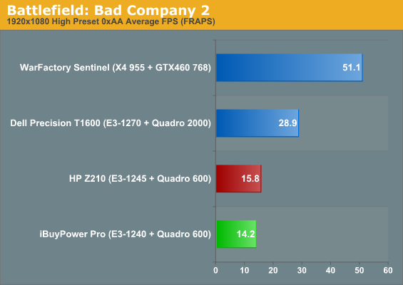 Battlefield: Bad Company 2