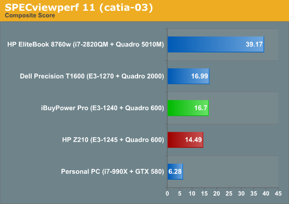 SPECviewperf 11 (catia-03)