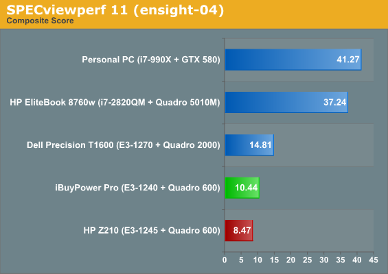 SPECviewperf 11 (ensight-04)