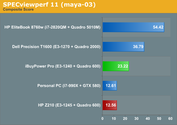 SPECviewperf 11 (maya-03)