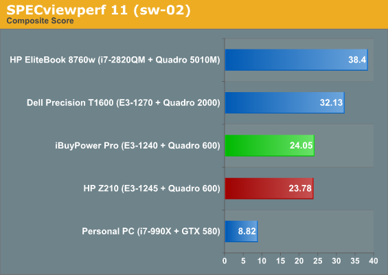 SPECviewperf 11 (sw-02)