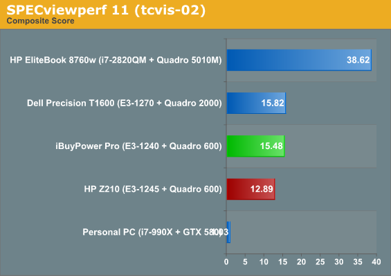 SPECviewperf 11 (tcvis-02)