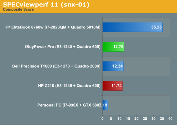 SPECviewperf 11 (snx-01)