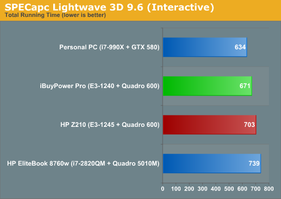 SPECapc Lightwave 3D 9.6 (Interactive)