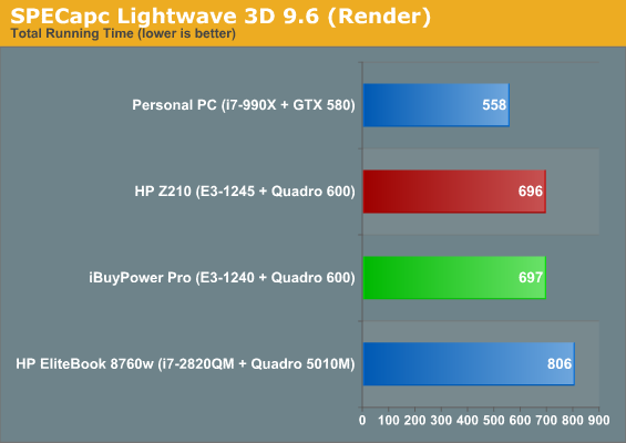 SPECapc Lightwave 3D 9.6 (Render)