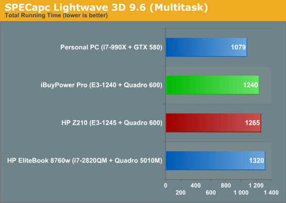 SPECapc Lightwave 3D 9.6 (Multitask)