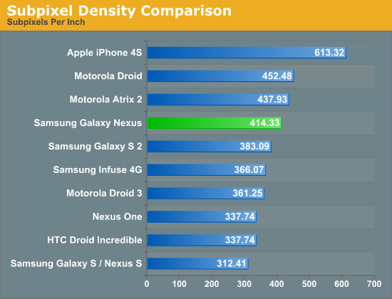 Subpixel Density Comparison