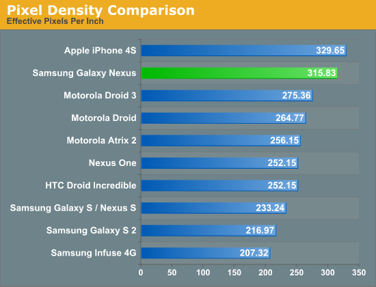 Pixel Density Comparison