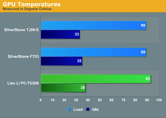 GPU Temperatures