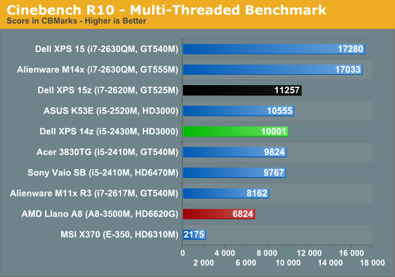 Cinebench R10 - Multi-Threaded Benchmark