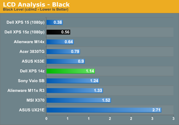 LCD Analysis - Black