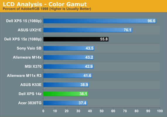 LCD Analysis - Color Gamut