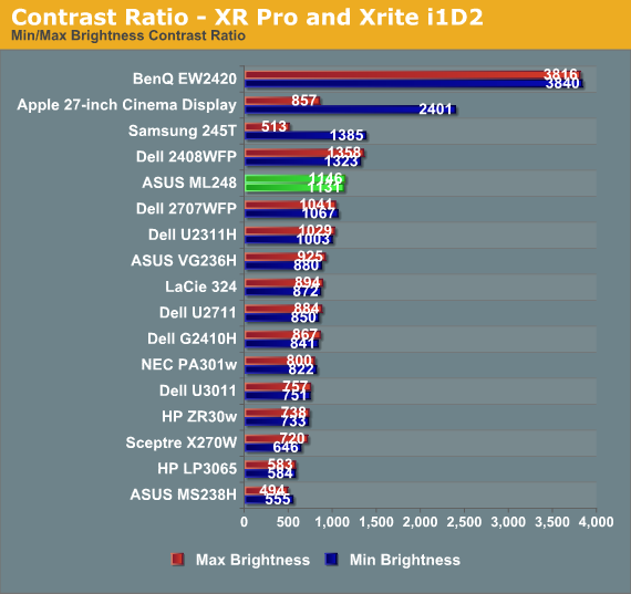 Contrast Ratio - XR Pro and Xrite i1D2