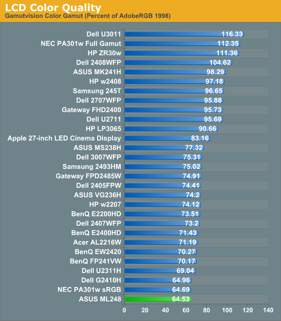 LCD Color Quality