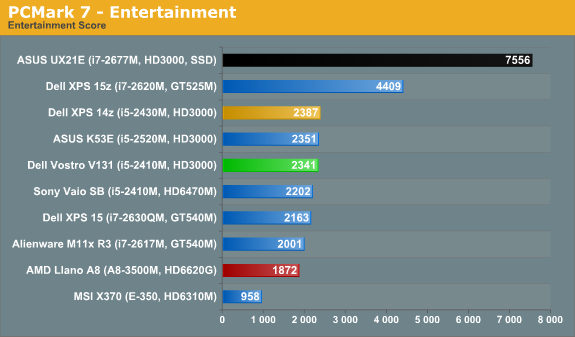 PCMark 7 - Entertainment