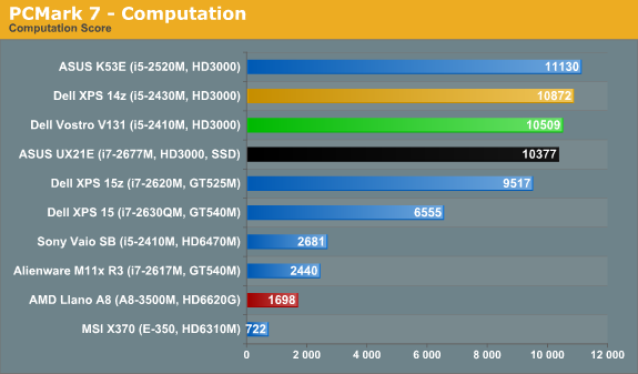 PCMark 7 - Computation