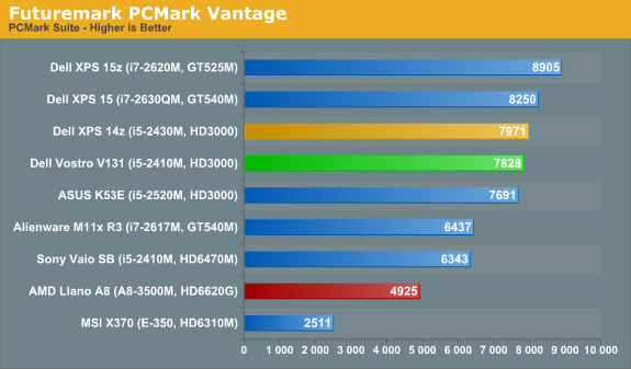 Futuremark PCMark Vantage