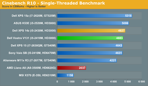 Cinebench R10 - Single-Threaded Benchmark