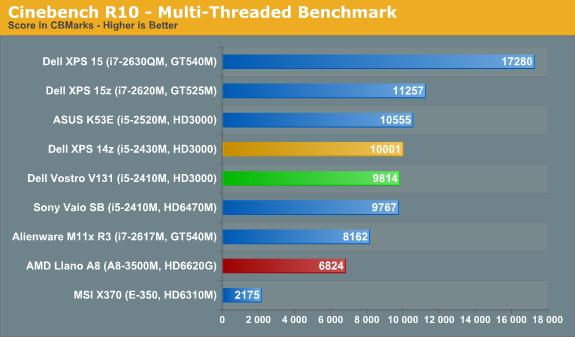 Cinebench R10 - Multi-Threaded Benchmark