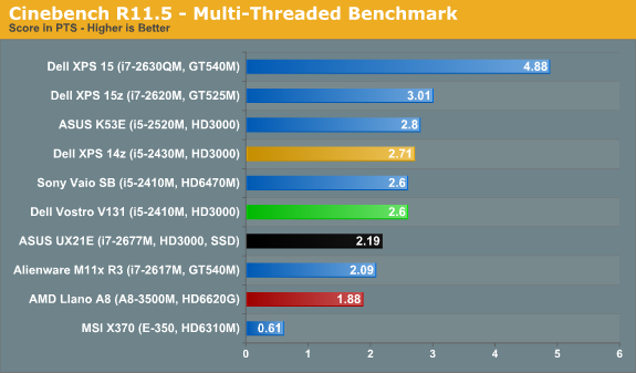 Cinebench R11.5 - Multi-Threaded Benchmark