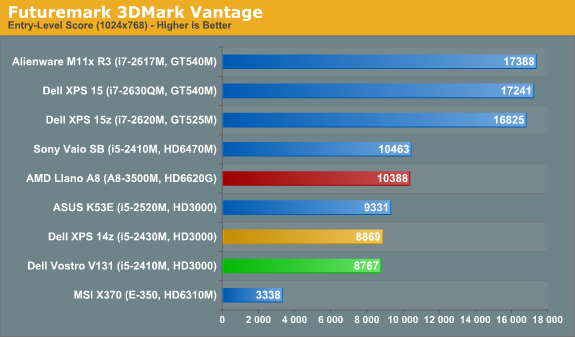 Futuremark 3DMark Vantage