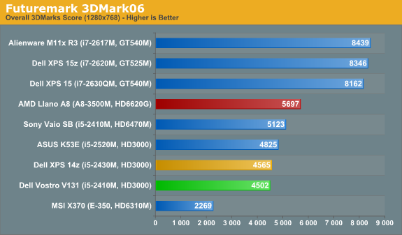 Futuremark 3DMark06