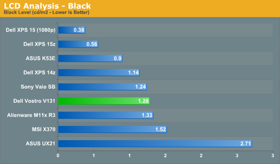 LCD Analysis - Black