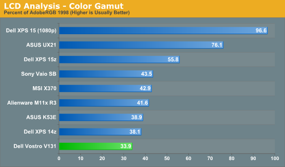 LCD Analysis - Color Gamut