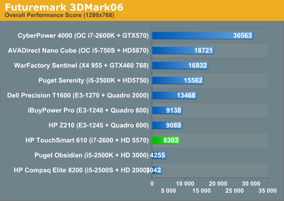 Futuremark 3DMark06