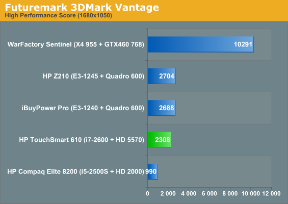 Futuremark 3DMark Vantage