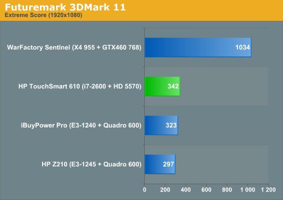 Futuremark 3DMark 11