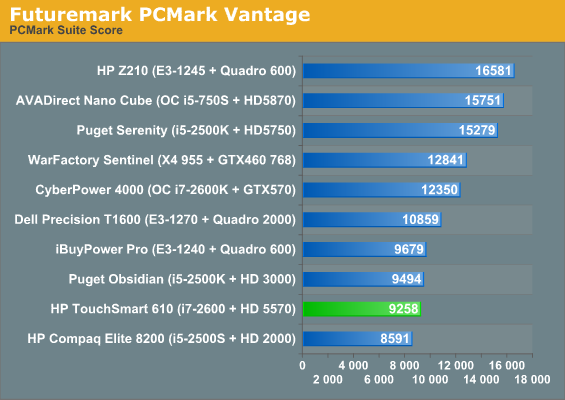 Futuremark PCMark Vantage