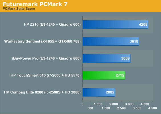 Futuremark PCMark 7