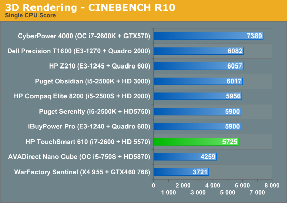 3D Rendering - CINEBENCH R10