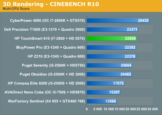 3D Rendering - CINEBENCH R10