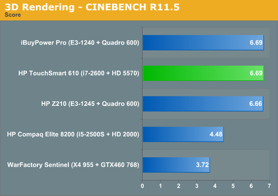 3D Rendering - CINEBENCH R11.5