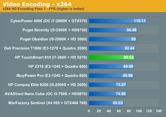 Video Encoding - x264