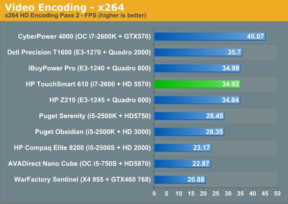 Video Encoding - x264