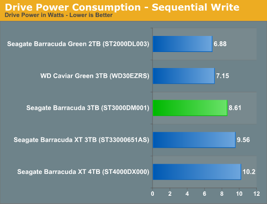 Drive Power Consumption - Sequential Write