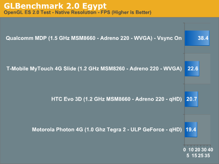 GLBenchmark 2.0 Egypt