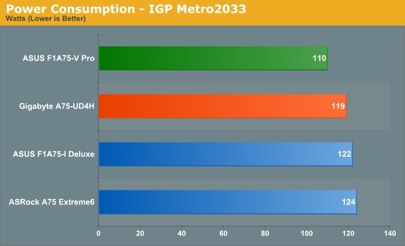 Power Consumption - IGP Metro2033