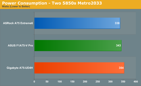 Power Consumption - Two 5850s Metro 2033