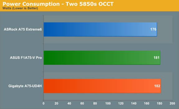 Power Consumption - Two 5850s OCCT