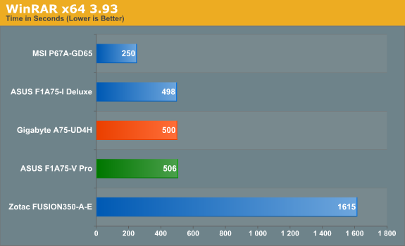 WinRAR x64 3.93