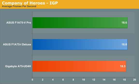 Company of Heroes - IGP