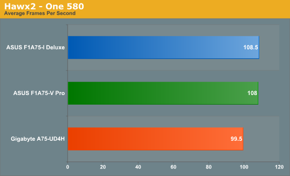 Hawx2 - One 580