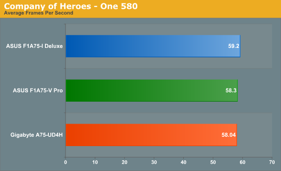 Company of Heroes - One 580