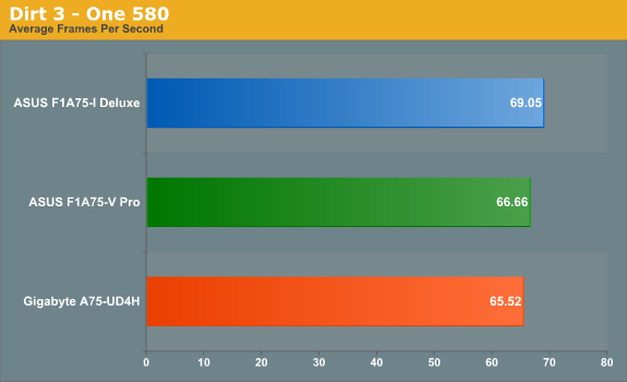 Dirt 3 - One 580