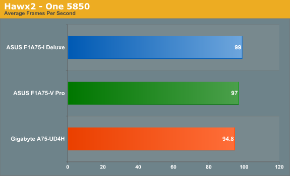 Hawx2 - One 5850