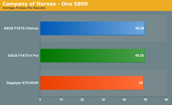 Company of Heroes - One 5850